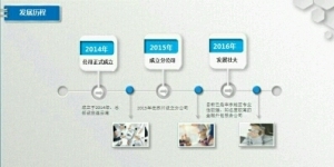 安信企業管理咨詢 專業賦能，助力企業持續發展